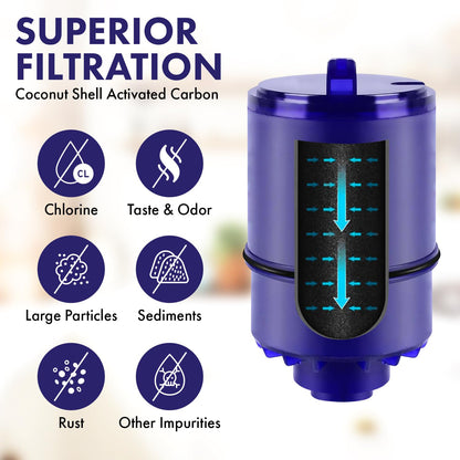 Faucet Water Filter, 2 Pack of Water Filter Faucet Mount, Premium High Performance Replacement Water Filter Faucet Mount for Kitchen and Sink, Easy Installation and Efficient Water Filters for Sink